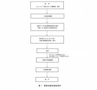 <b>外卖大和放大食物平安风险上海监管部分发声：</b>